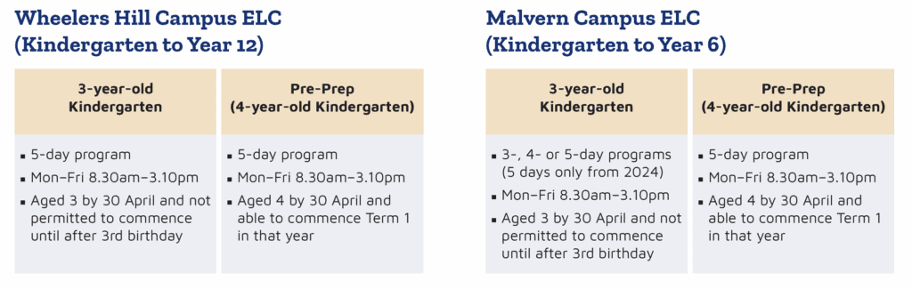 ELC campus offerings at Wheelers Hill Campus and Malvern Campus